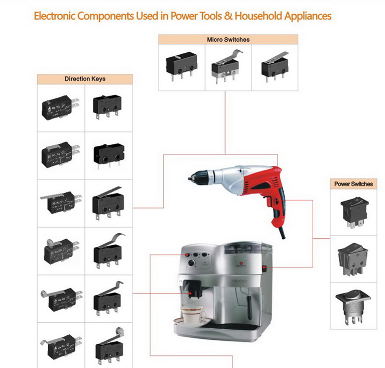 電動工具應用