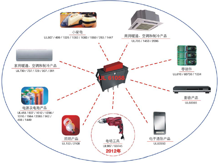 電器設備周邊應用2